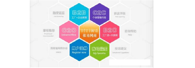 O2O、C2C、B2B、B2C 電子商務模式詳細比較與咨詢指南